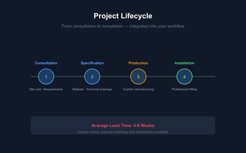 Window treatment project lifecycle from consultation to installation