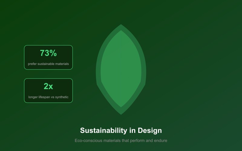 Sustainability in interior design materials